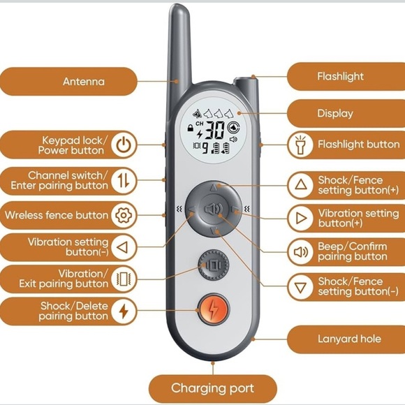 Wireless Dog Fence System Electric Fence Training Collar with Remote 856 Acre - Picture 8 of 11